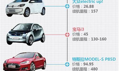 新能源汽车跌价快吗_新能源汽车价格会不会下降