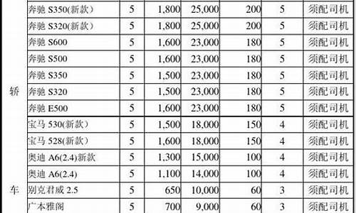 西安汽车租赁价格明细表_西安汽车租赁价格明细表查询