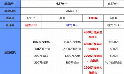 小米汽车买哪个版本好排行榜_小米汽车什么价位