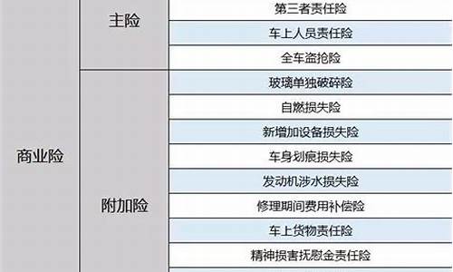 车险种类与价格_车险种类和价格