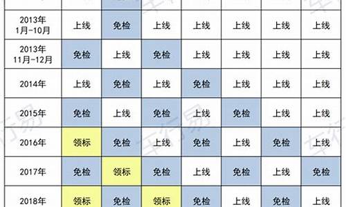 最新汽车年审规定实施时间_最新汽车年审规定