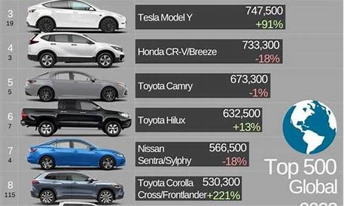 全球车型销量排行榜2023_全球车型销量排行