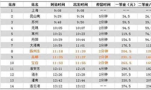 上海至徐州客车时刻表_上海至徐州汽车票价