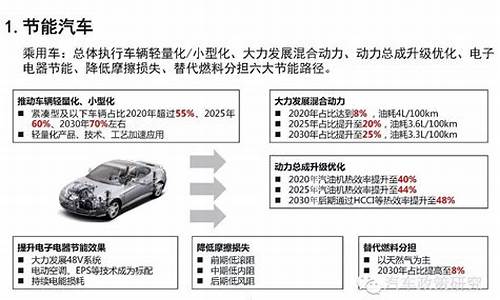 我国863新能源汽车_863节能新能源汽车