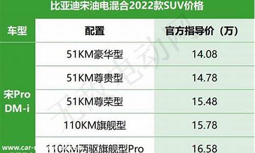 油电汽车排名及价格表大全_油电动汽车价格及图片大全