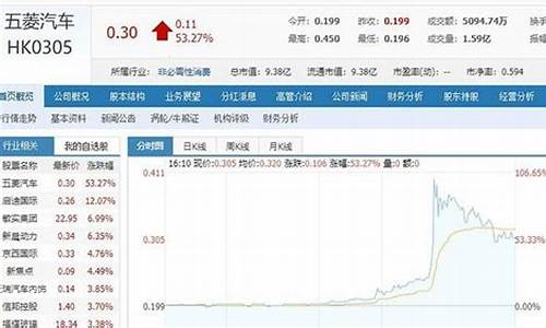 五菱汽车股价走势_五菱汽车股价暴涨