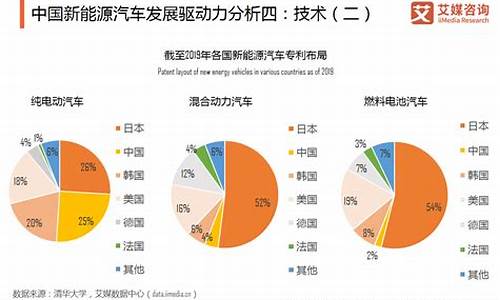 中国新能源汽车厂家排名_国内新能源汽车排名厂家有哪些比较好的