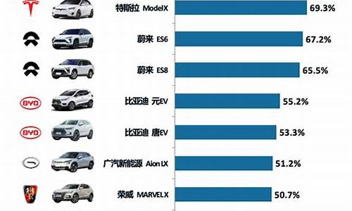 新能源汽车排名及价格七座车型_新能源汽车七座suv