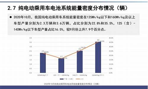 新能源汽车电池价格一览表_新能源汽车电池价格表