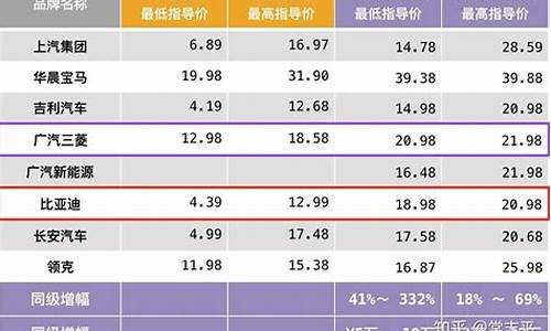 新能源汽车新款油电混合价格_新能源汽车价格表油电混合一览表