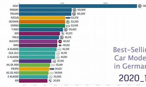 德国汽车品牌有哪些_德国汽车销量排行