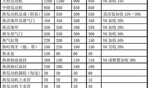 汽车价格计算工具_汽车价格计算工具