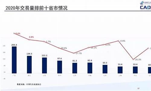 天津二手汽车行情走势_天津二手汽车行情