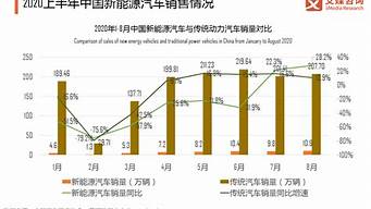 新能源汽车销量_新能源汽车销量排行榜2023