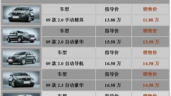 上海大众汽车价格表10万左右_上海大众汽车价格表10万左右图片