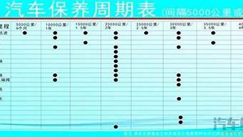 天籁汽车保养周期一览表_买天籁的十大忠告