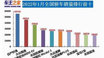 12月汽车销量排行榜完整榜单_12月汽车销量排行榜完整榜单图片