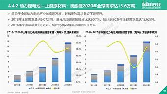 2012年全球新能源汽车产业发展研究报告_2012年全球新能源汽车产业发展研究报告