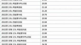 车主之家汽车报价对比_车主之家汽车报价2020