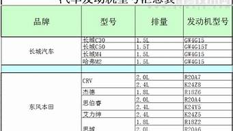 长城汽车价格表一览表最新_长城汽车价格表一览表最新款