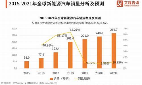 福州新能源汽车销量_福州新能源汽车销量排名