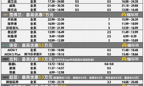 汽车降价信息表格_汽车降价信息表格模板