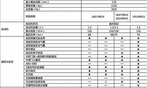 欧诺汽车参数