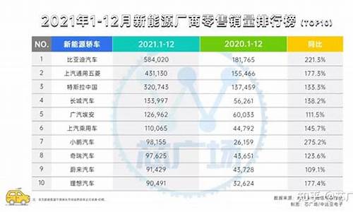 新能源汽车销量排行榜2023年2月_新能源汽车销量排行榜2023年2月份