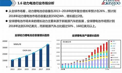 新能源汽车社会效益_新能源汽车社会效益分析