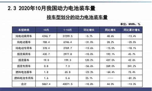 新能源汽车电池价格_新能源汽车电池价格一览表