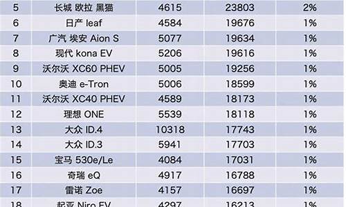 新能源汽车 销量排行榜_新能源汽车销量排行榜2023