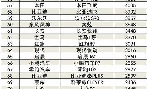 3月份汽车销量排行榜_2023年3月份汽车销量排行榜