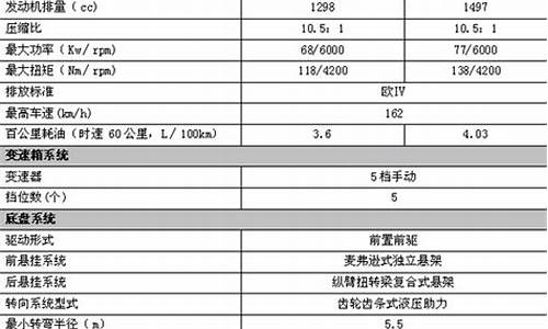 长城炫丽汽车参数_长城炫丽汽车参数配置