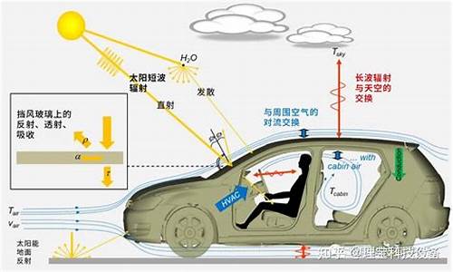 汽车舒适性国内外研究现状分析_汽车舒适性论文