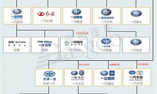 日产汽车品牌关系图_日产汽车品牌关系图片