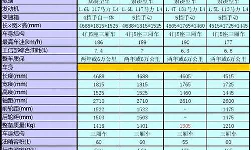 汽车配置参数对比_小米汽车配置参数对比