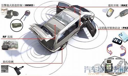 汽车电子防盗技术_汽车电子防盗技术培训教材