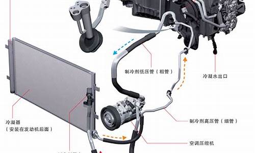 汽车空调工作原理图_汽车空调工作原理图解详细