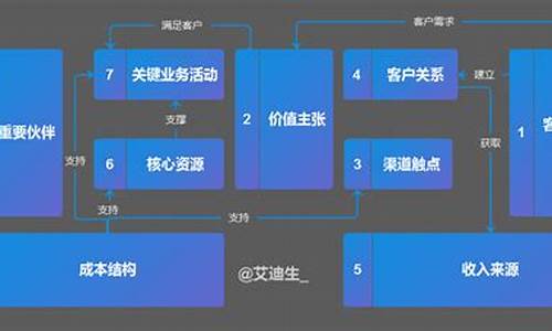 汽车销售商经营理念_汽车销售公司经营理念