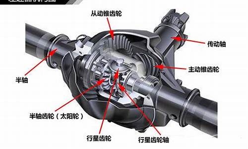 汽车差速器的结构和工作原理汽车差速器的结构和工作原理_汽车差速器工作原理视频讲解