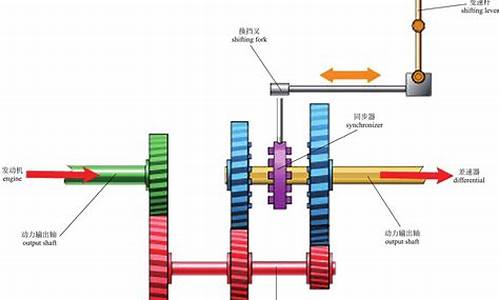 汽车取力器的转速是一定的_汽车取力器的转速是一定的吗