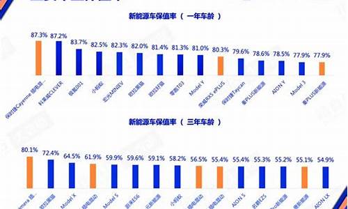 汽车保值率查询_汽车保值率查询5-1 0年