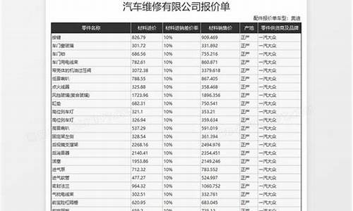 双燃料汽车报价明细表格_双燃料汽车报价明细表格图片