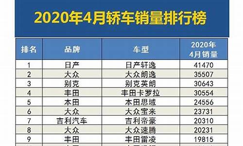 03汽车销量_202403汽车销量