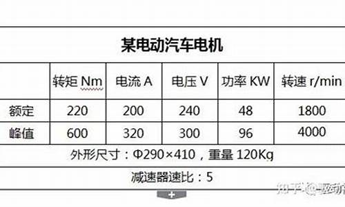 国产电动汽车电机参数_国产电动汽车电机参数表