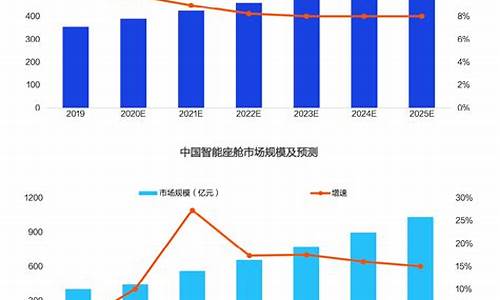 国内汽车产业发展趋势_国内汽车产业发展趋势分析