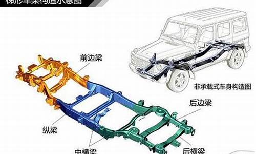 商用汽车车架常采用什么焊接方法制造_商用汽车车架常采用什么焊接方法制造的