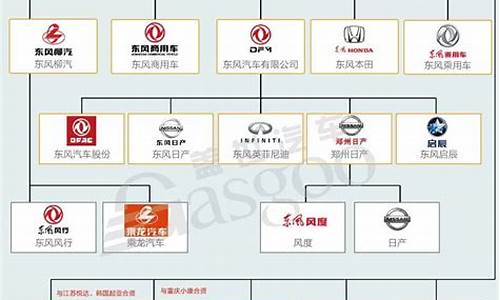 国产汽车品牌从属关系_国产汽车品牌从属关系分析