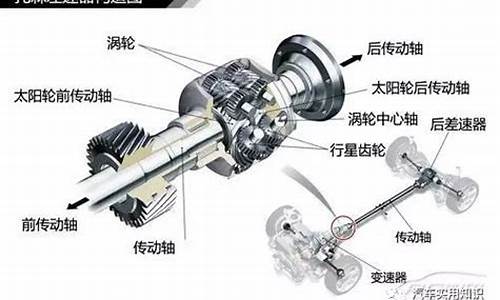 关于汽车差速器论文_关于汽车差速器论文怎么写