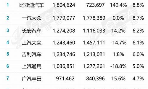 3月份汽车销量榜_3月份汽车销量榜完整版